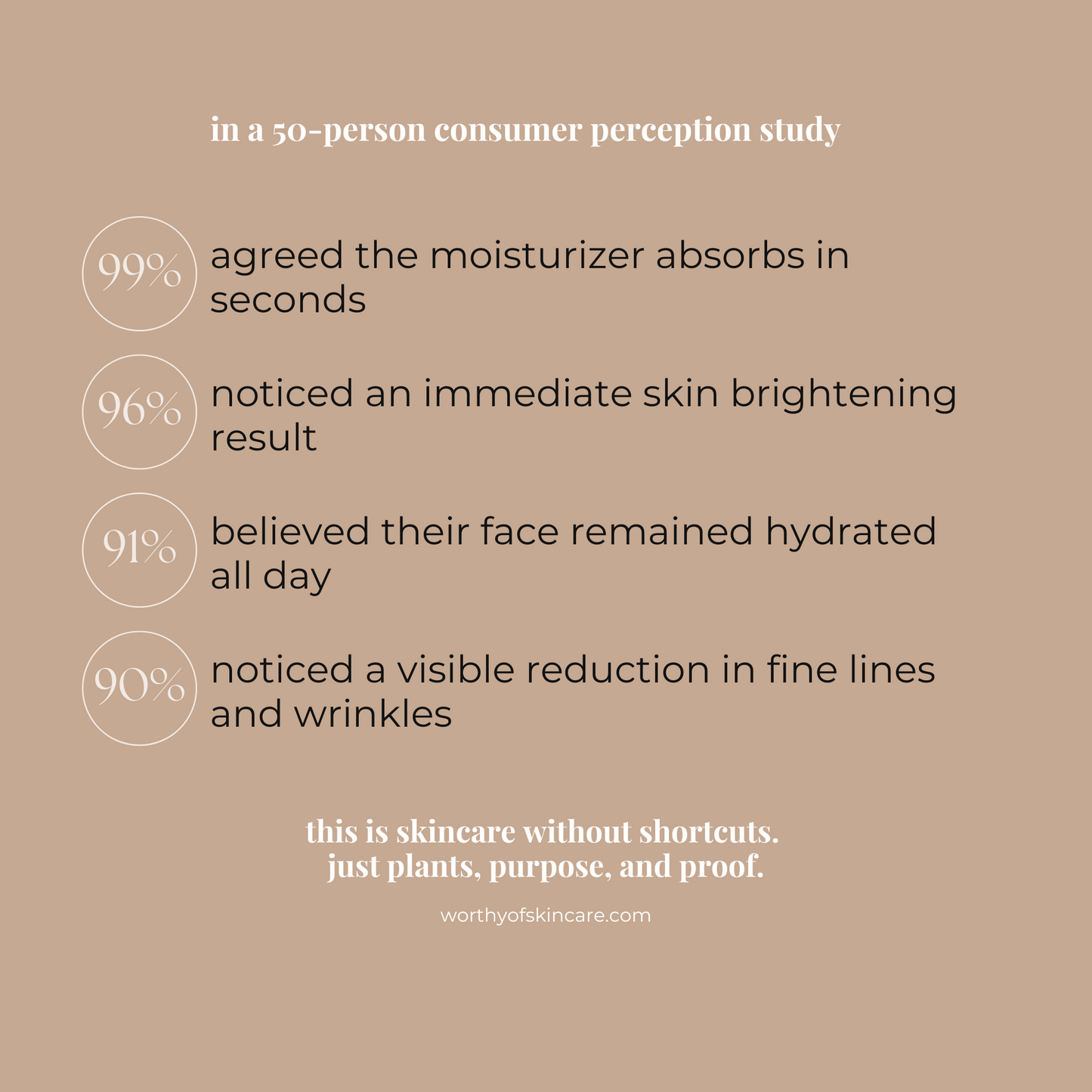 Enhanced Radiance Moisturizer, 50ml
